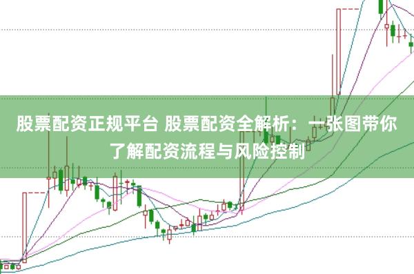 股票配资正规平台 股票配资全解析：一张图带你了解配资流程与风险控制
