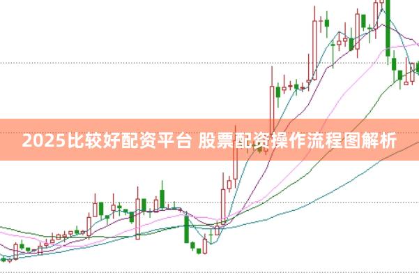 2025比较好配资平台 股票配资操作流程图解析